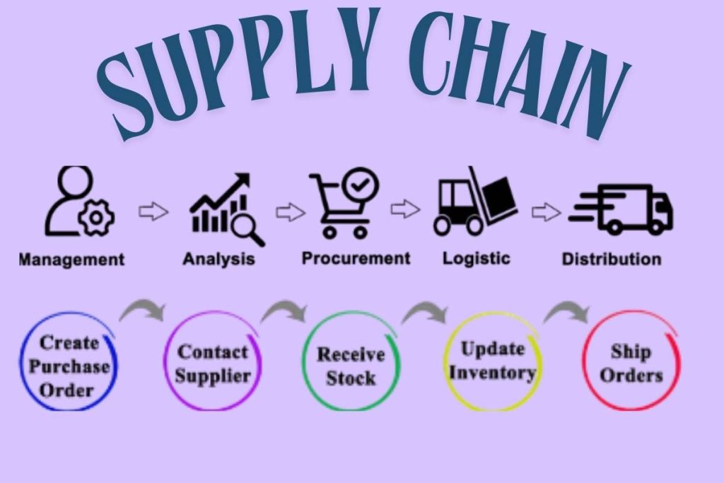 RFID traceability solutions supply chain showing live tracking dashboard with shipment locations and status